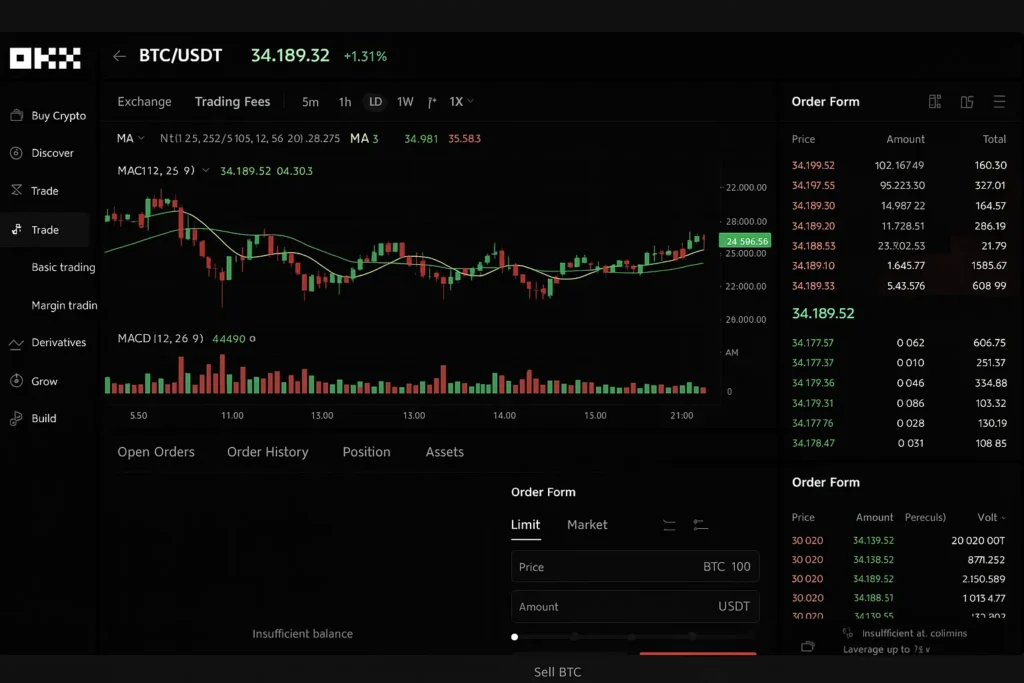 OKX trading dashboard screenshot