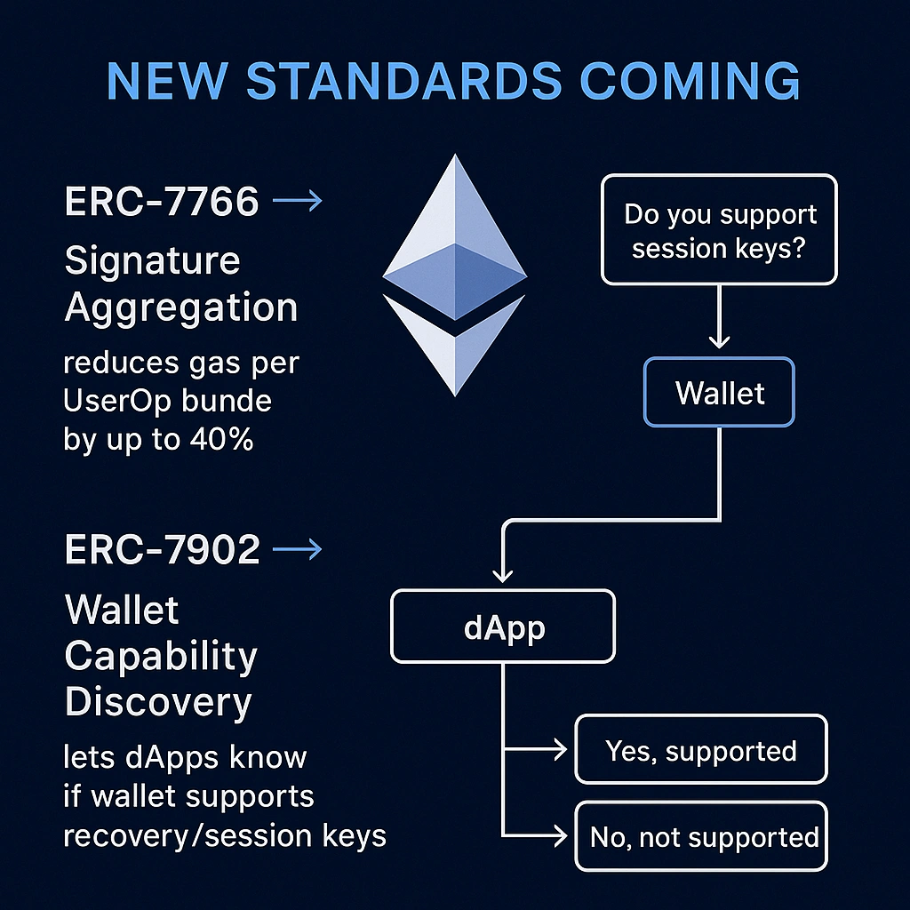 ERC-7766 & ERC-7902
