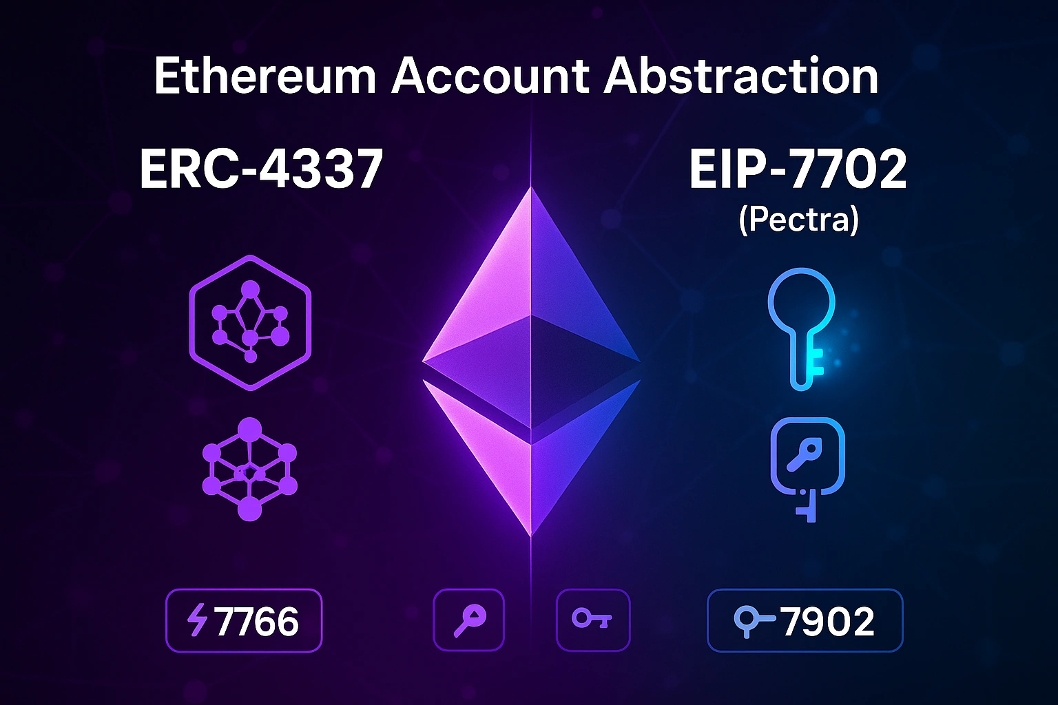 Ethereum Account Abstraction