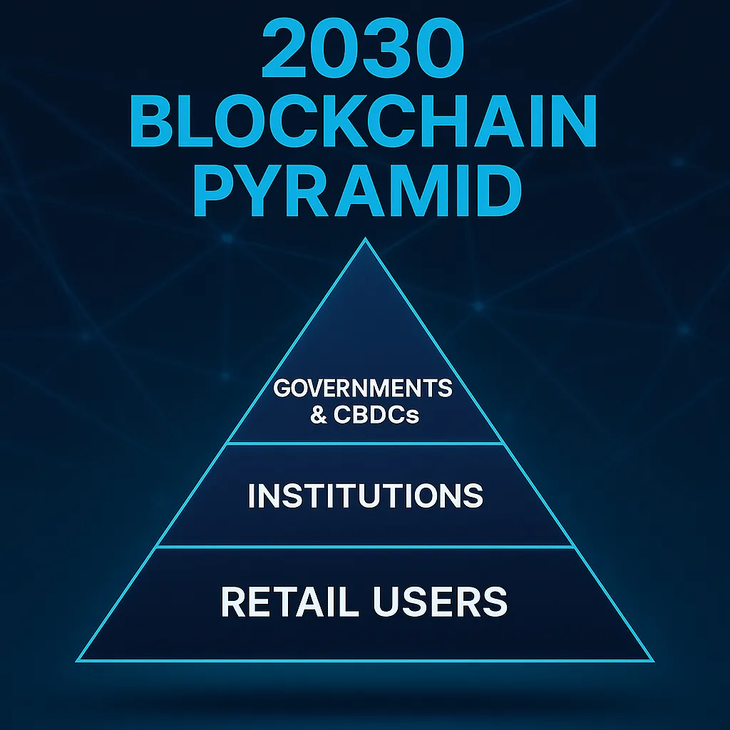 2030 Blockchain Pyramid
