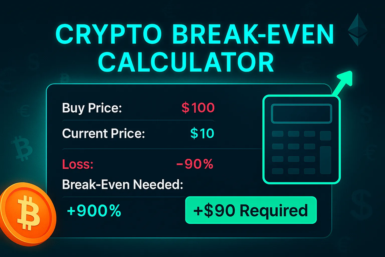 Crypto Break-Even Calculator